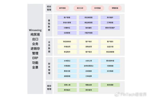 奧運元素引爆全球市場 哪些產品成出口新寵？外貿軟件如何助力企業降本增效