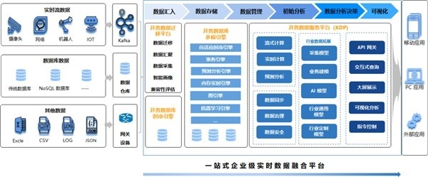 浪潮開務(wù)數(shù)據(jù)庫陳磊 布局?jǐn)?shù)字能源，創(chuàng)新助力“雙碳”目標(biāo)下的互聯(lián)網(wǎng)數(shù)據(jù)服務(wù)